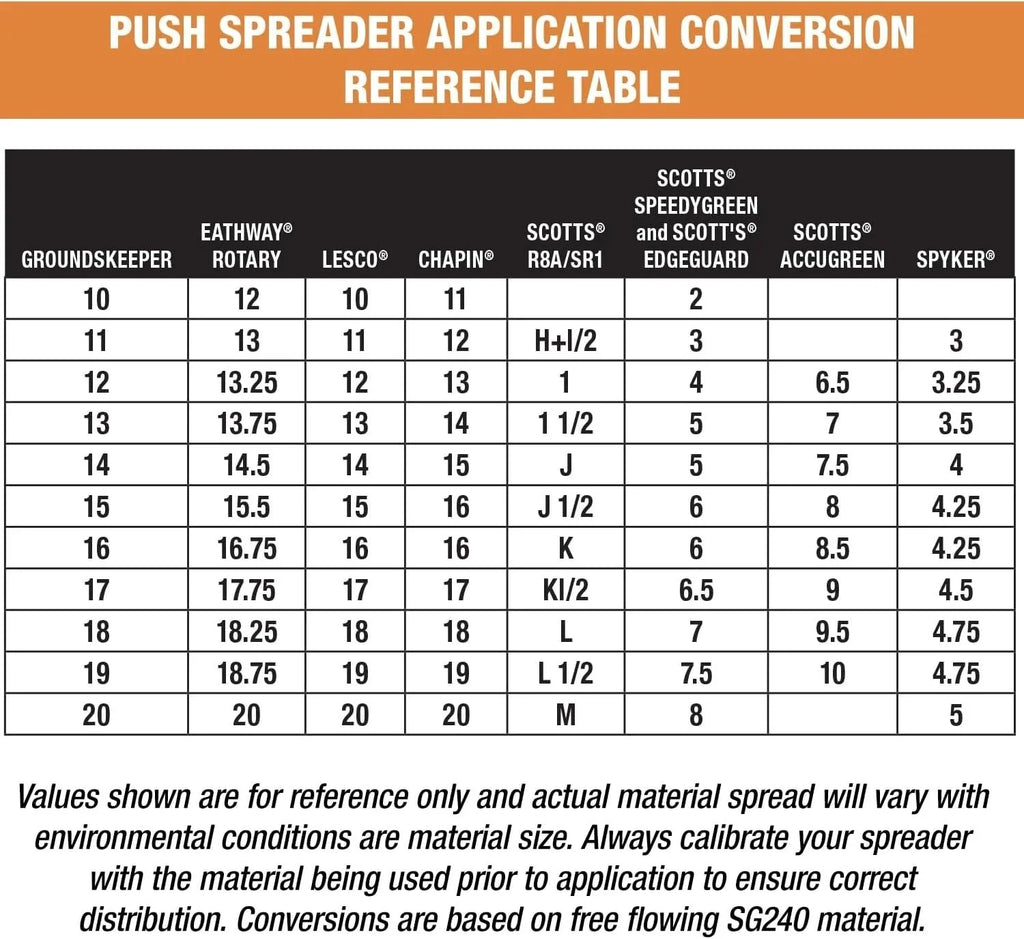 Multi-purpose push-along spreader, 100 lb capacity, versatile tool for lawn seed, salt, de-icer, fertilizer and seeds