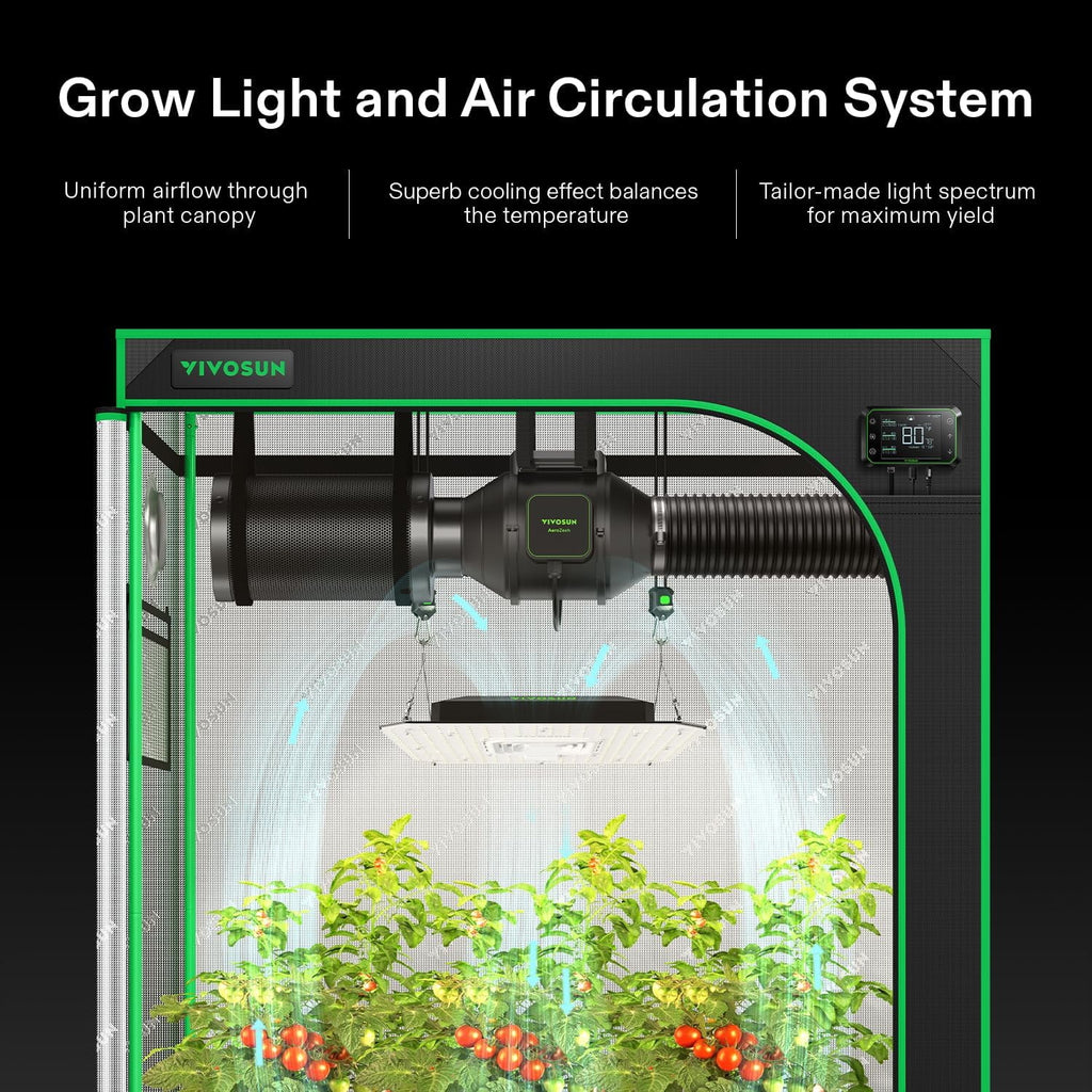 VIVOSUN GIY Smart Grow Tent System 2x2, WiFi-Integrated Grow Tent Kit, with Automate Ventilation and Circulation, Schedule Full Spectrum 100W LED Grow Light, and GrowHub E42A Controller