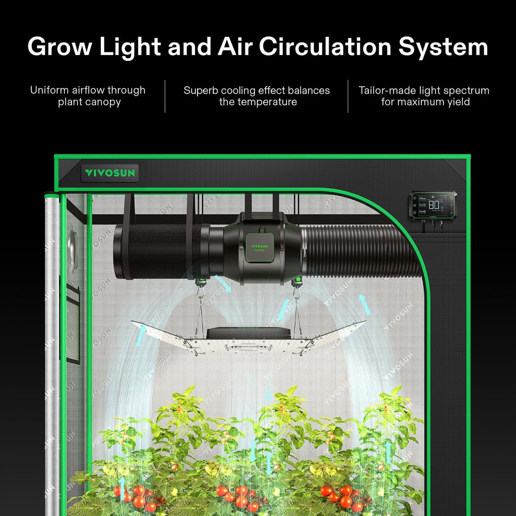 VIVOSUN GIY Smart Grow Tent System 2x2, WiFi-Integrated Grow Tent Kit, with Automate Ventilation and Circulation, Schedule Full Spectrum 100W LED Grow Light, and GrowHub E42A Controller